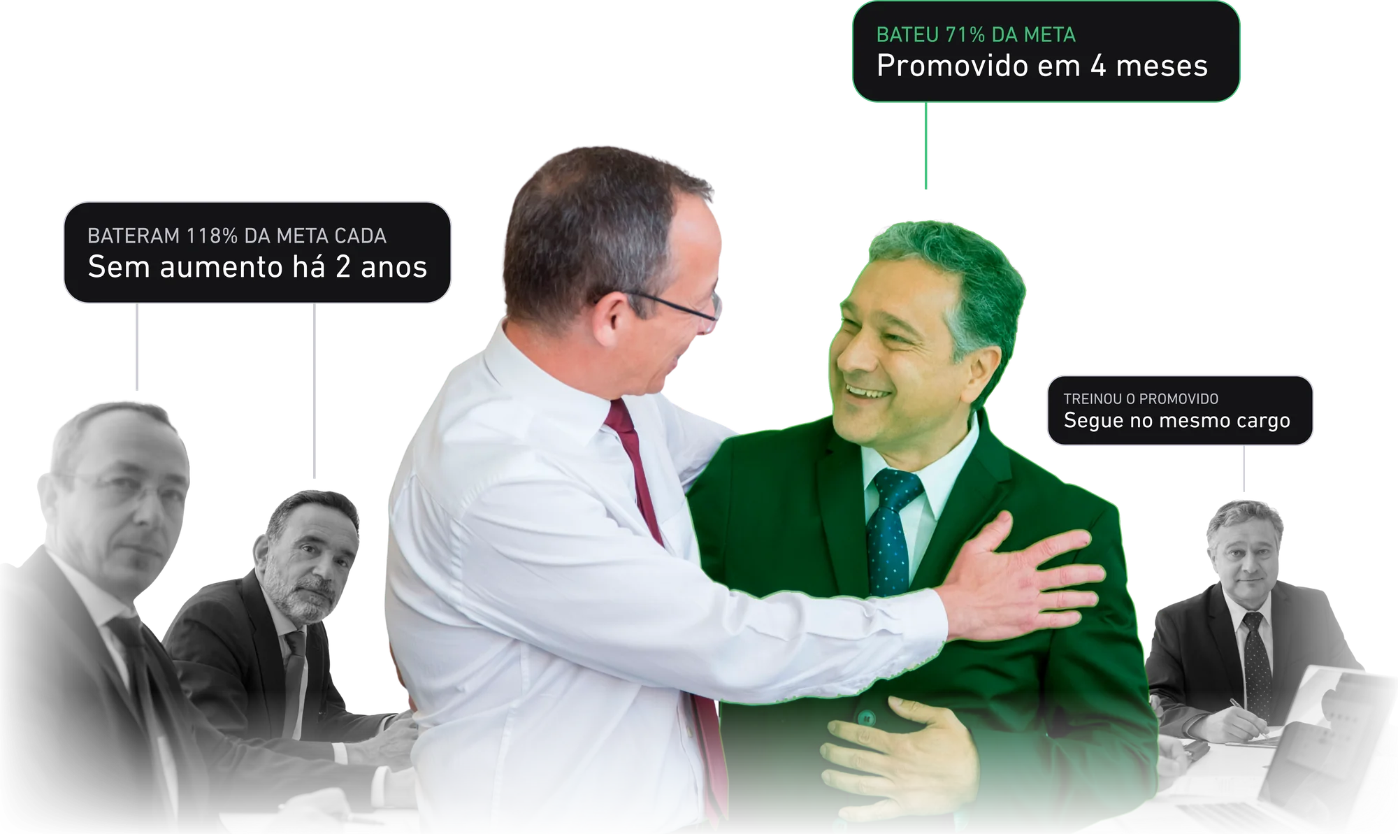 Chefe abraça um funcionário que bateu 71% da meta e foi promovido em 4 meses, enquanto colegas que bateram 118% e seguem sem aumento observam da mesa